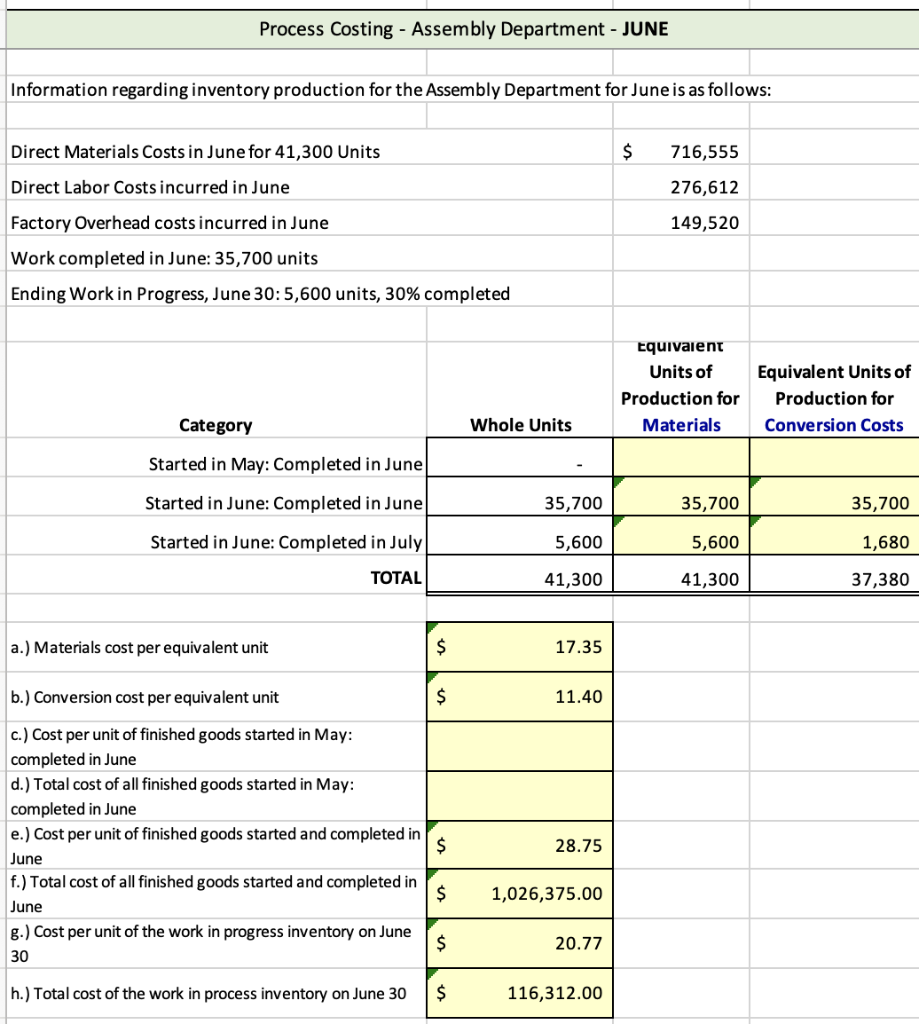 to reduce production costs over time to increase profitability? If the estimate