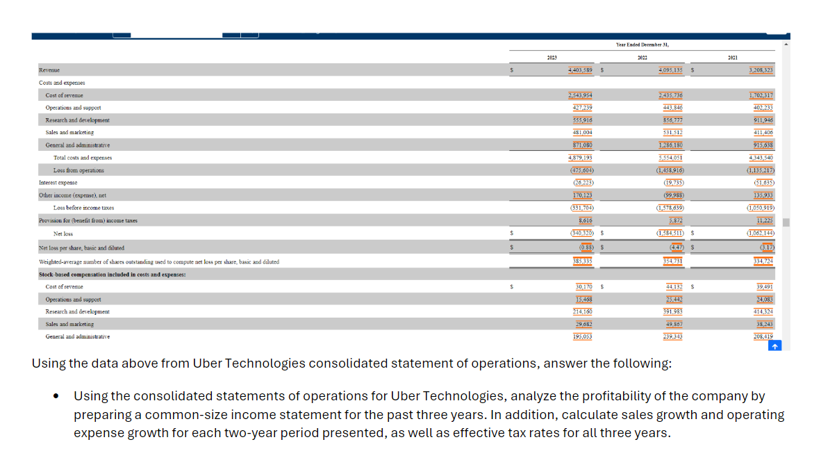  using the data from Uber Technologies 10-K answer the questions in