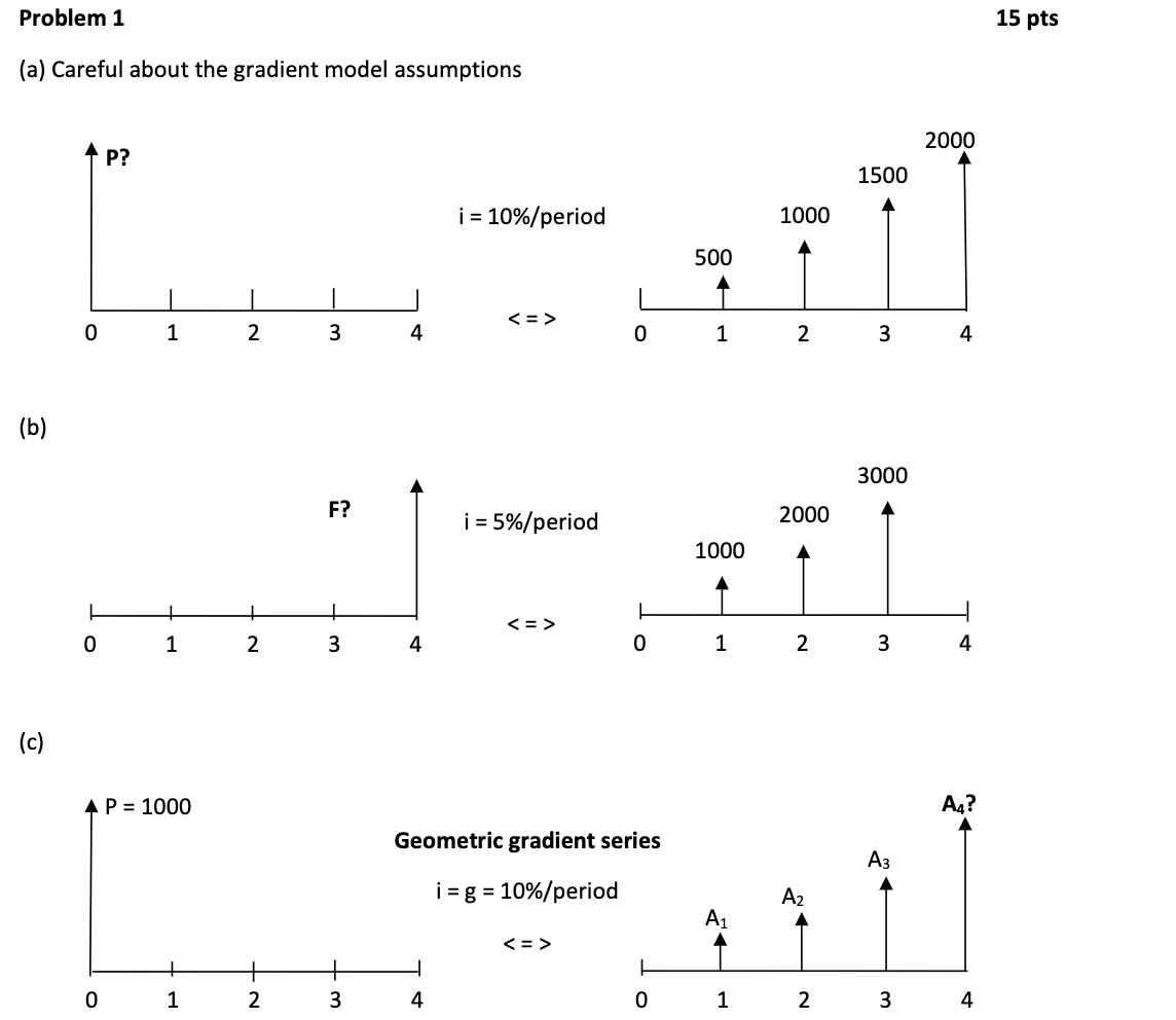  Problem 1 (a) Careful about the gradient model assumptions (b) (c)