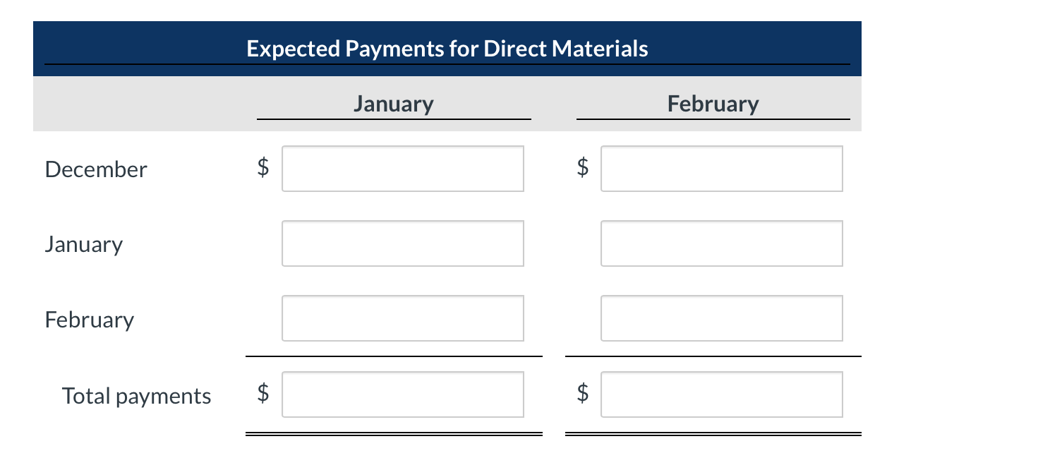 in the month of sale, 30% in the first month following the