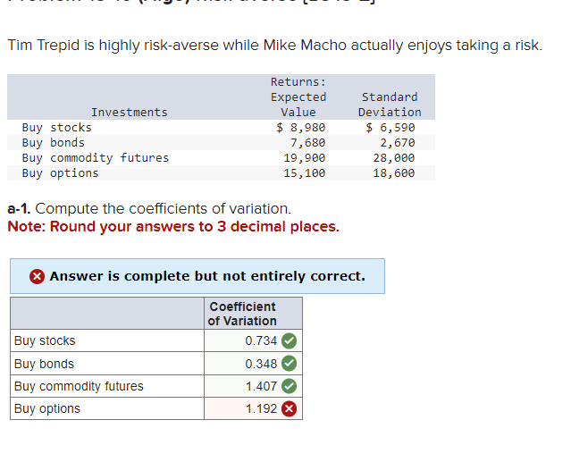  Tim Trepid is highly risk-averse while Mike Macho actually enjoys taking