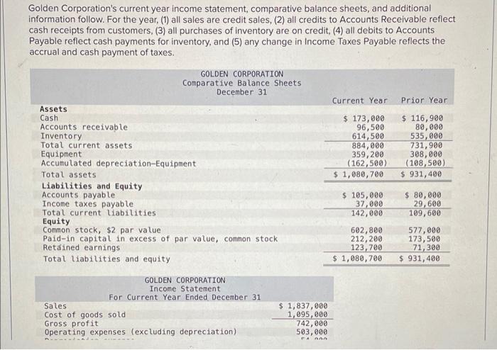 stock has neither par nor stated value. 3. The stock has a