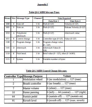 according to the question as it says you might need to refer