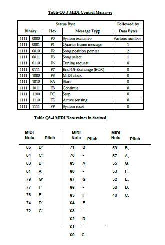 if need Question 3 (a) A DVD sampling rate is 96 kHz