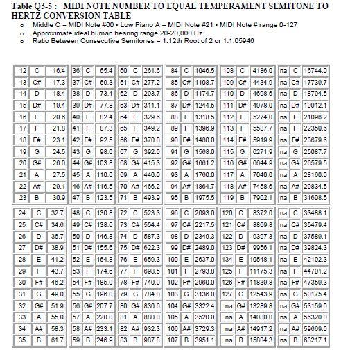 and 32 bits coding are employed to record 600 minutes of two