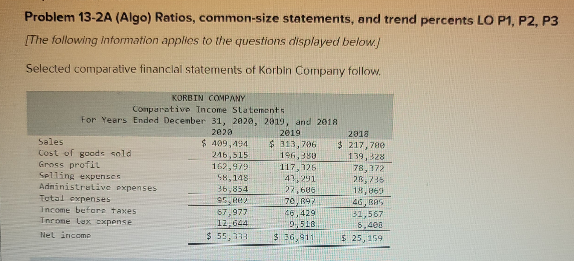  Problem 13-2A (Algo) Ratios, common-size statements, and trend percents LO P1,