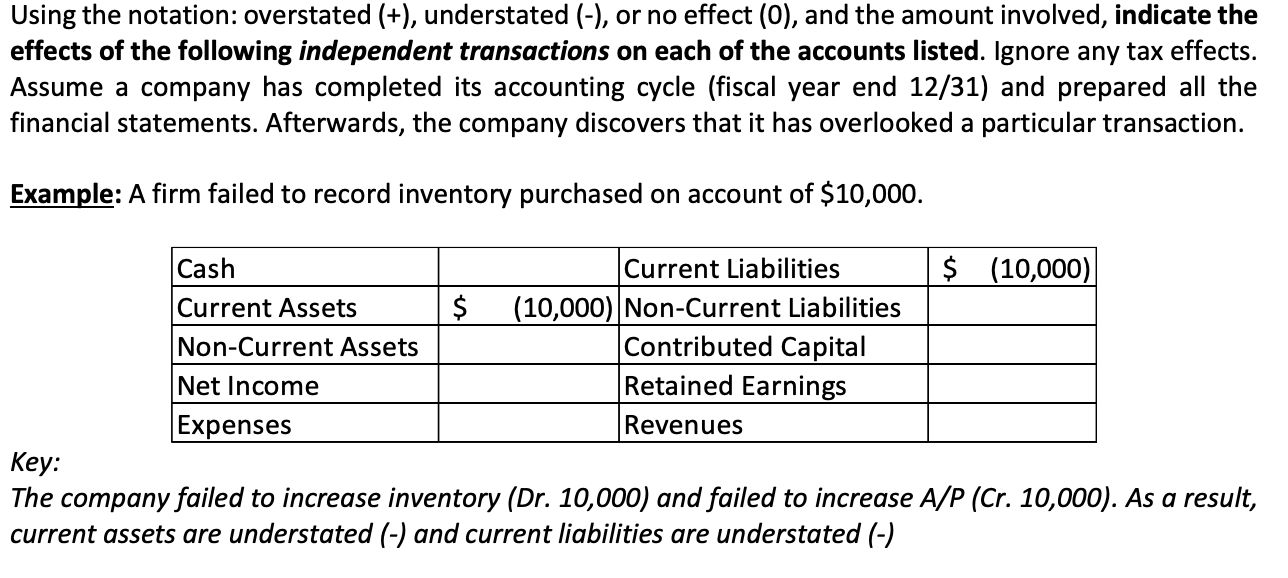  Using the notation: overstated (+), understated (-), or no effect (O),