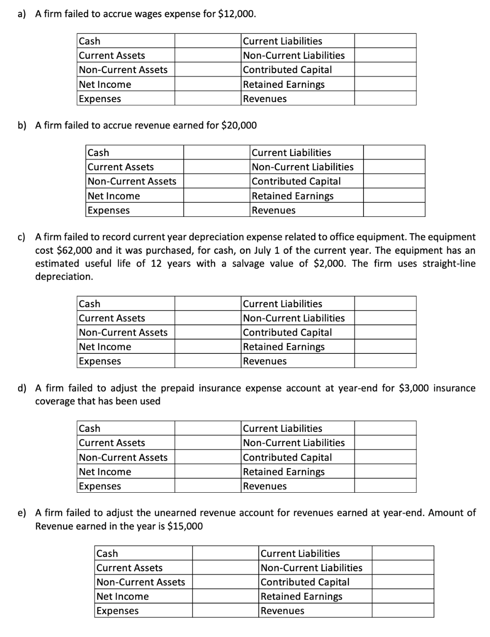 and the amount involved, indicate the effects of the following independent transactions
