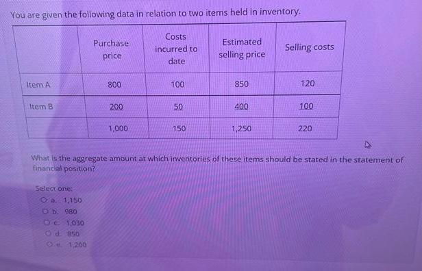  You are given the following data in relation to two items