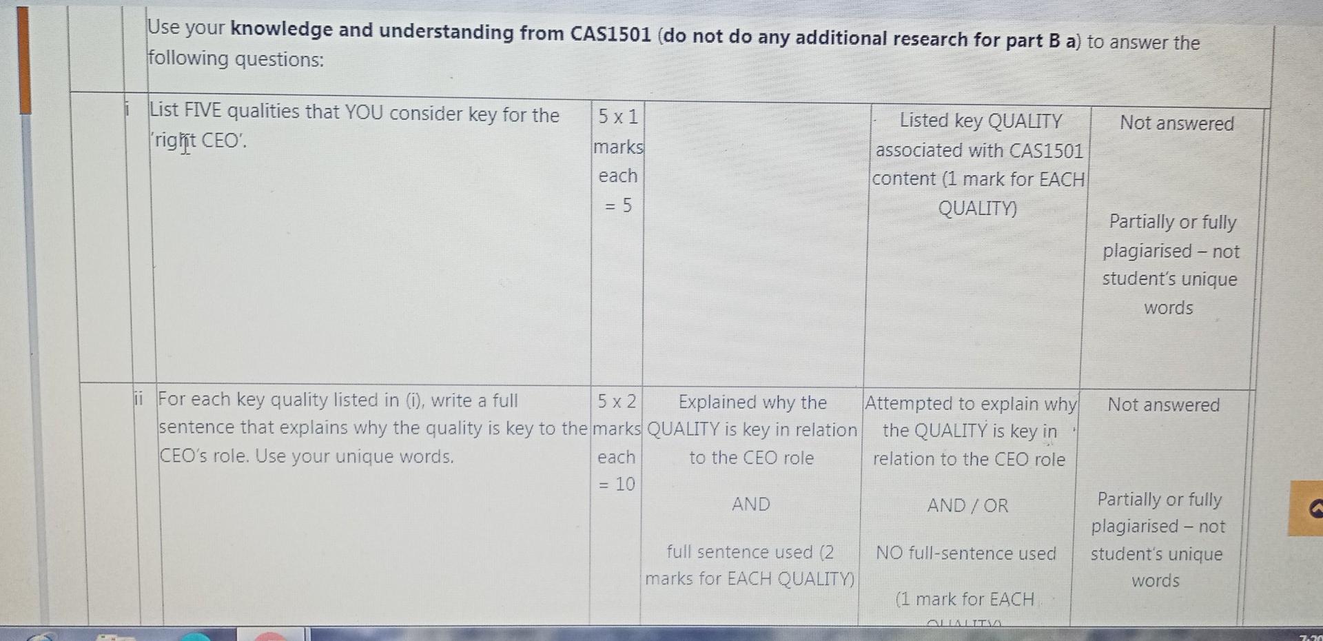 Both (i) and (ii) Use your knowledge and understanding from CAS1501