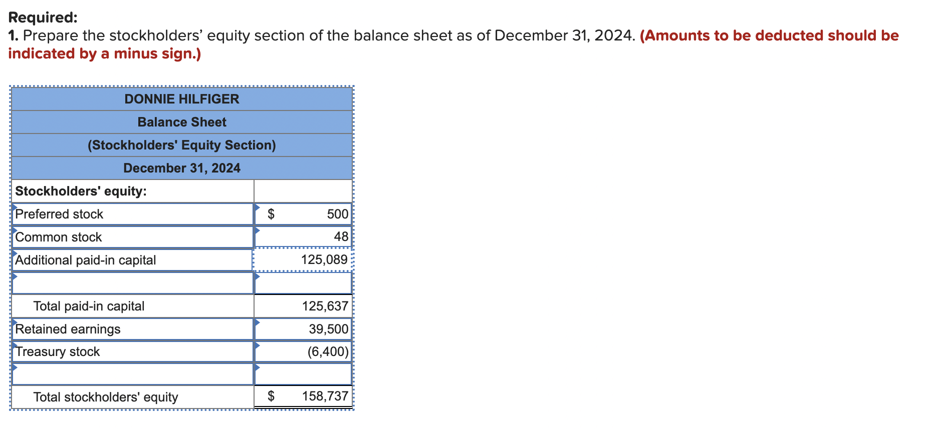  Problem 10-5A (Algo) Understand stockholders' equity and the statement of stockholders'