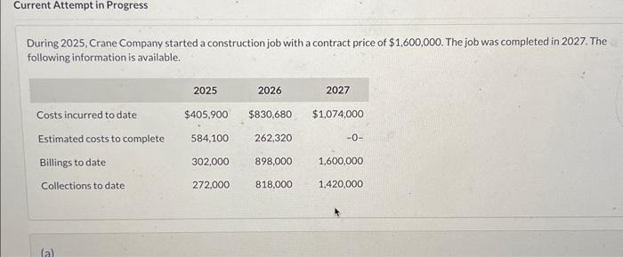  Current Attempt in Progress During 2025. Crane Company started a construction