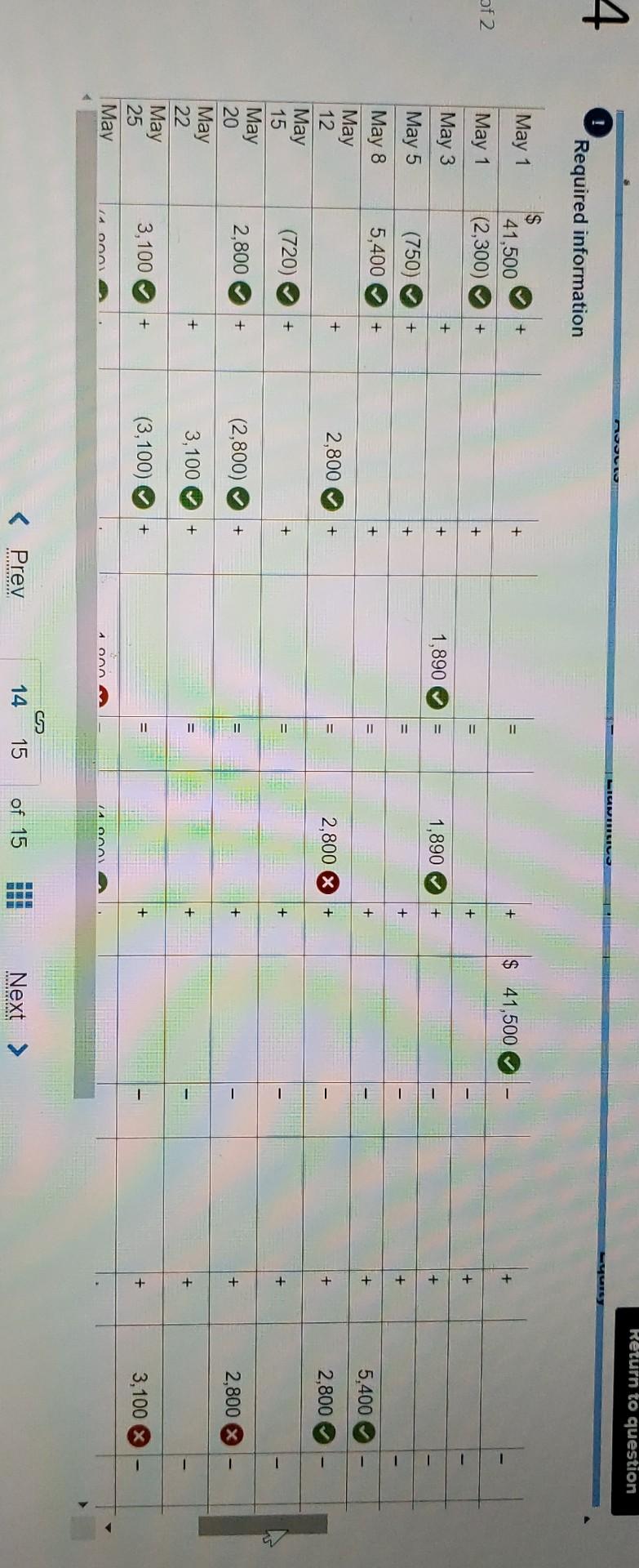 LO P1, P2 [The following information applies to the questions displayed below.]