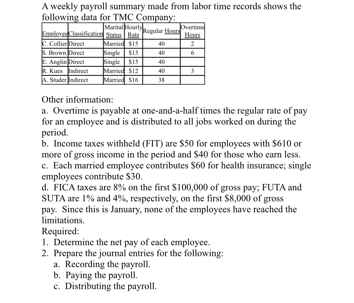  A weekly payroll summary made from labor time records shows the