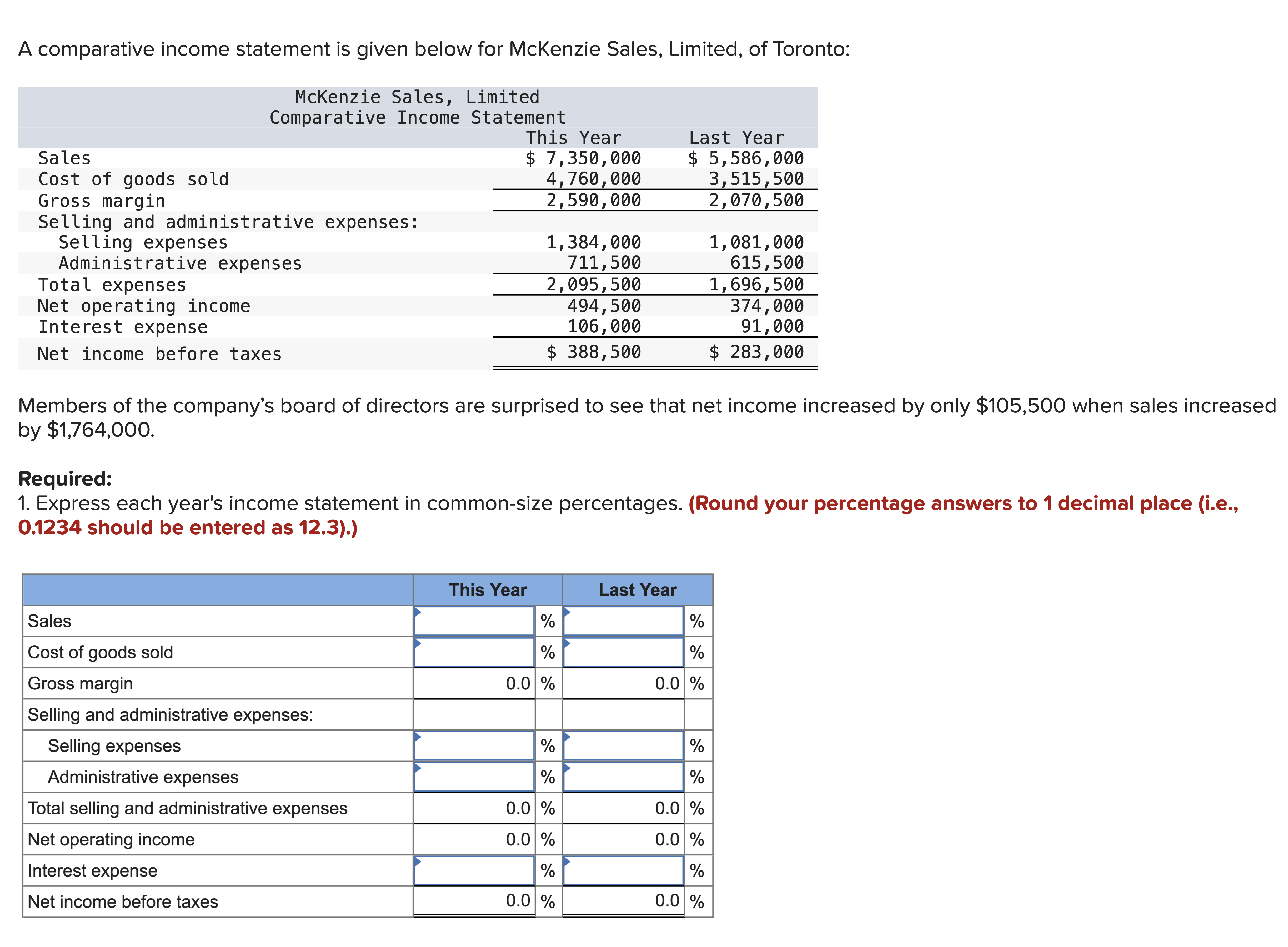 PLEASE ANSWER ALL QUESTIONS IM CONFUSED A comparative income statement is given