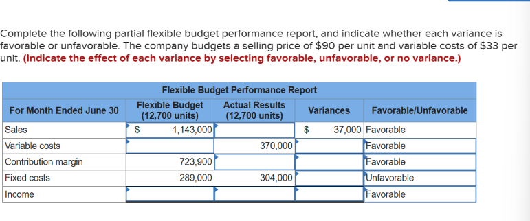  Complete the following partial flexible budget performance report, and indicate whether
