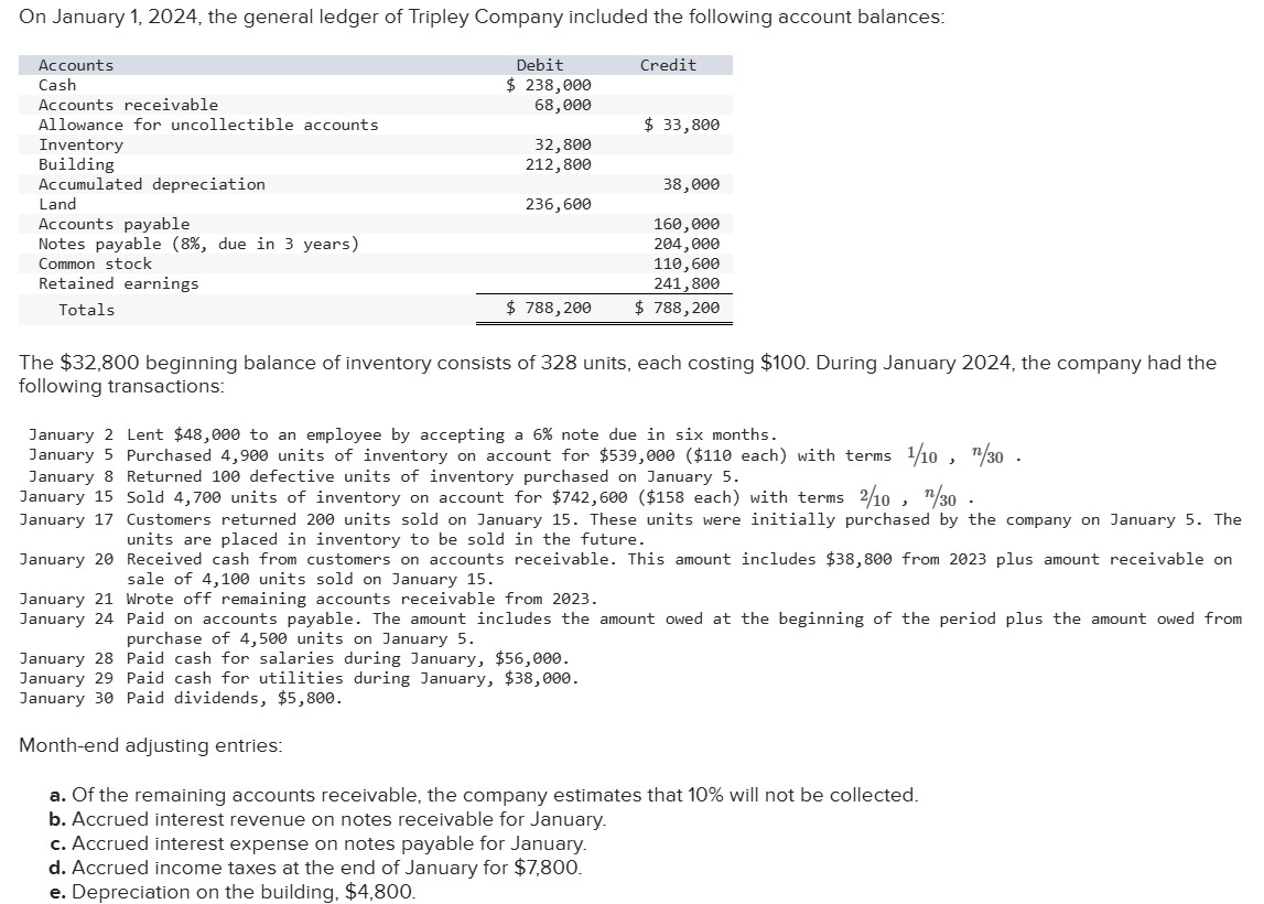  On January 1,2024, the general ledger of Tripley Company included the