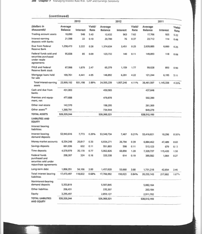 279 income Statement GAP With Rising Rates 1-Year Balance Sheet GAPECR $55,120,000