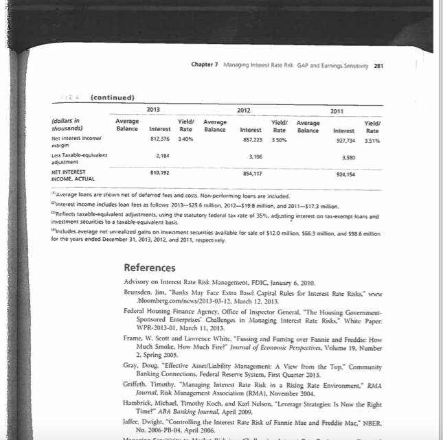 28,615,000 Rate sensitive Assets Securities Rate sensitive Liabilities MMDAs 41,640,000 37,260,000 20,975,000