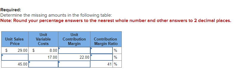 Required: Determine the missing amounts in the following table: Note: Round