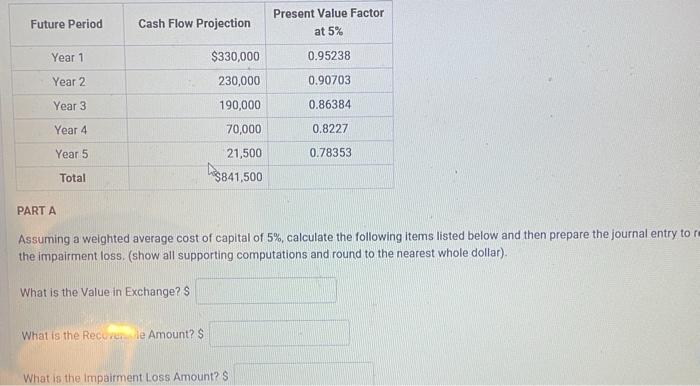 (net of accumulated amortization if subject to amortization) on the date of