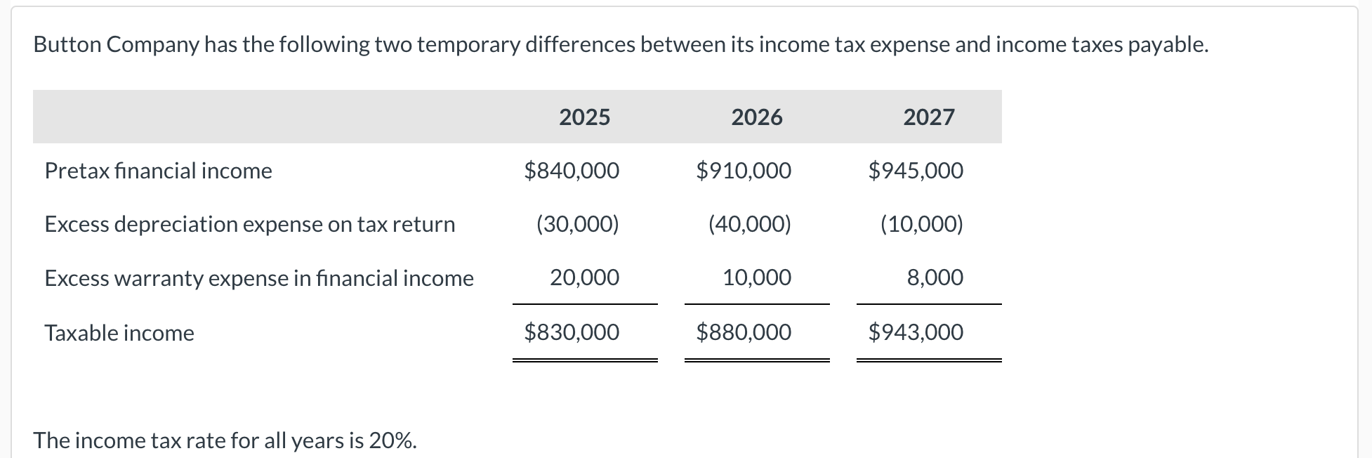  Button Company has the following two temporary differences between its income