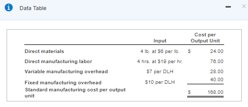 variable overhead" and "complete the table for fixed overhead" need answers The