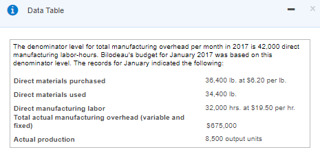 Bilodeau Manufacturing Company's costing system has two direct-cost categories: direct materials and