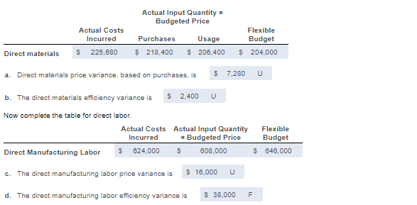 products on the basis of standard direct manufacturing labor-hours (DLH). At the