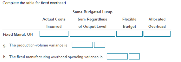 (Click to view the standards.) (Click to view additional information.) Data Table