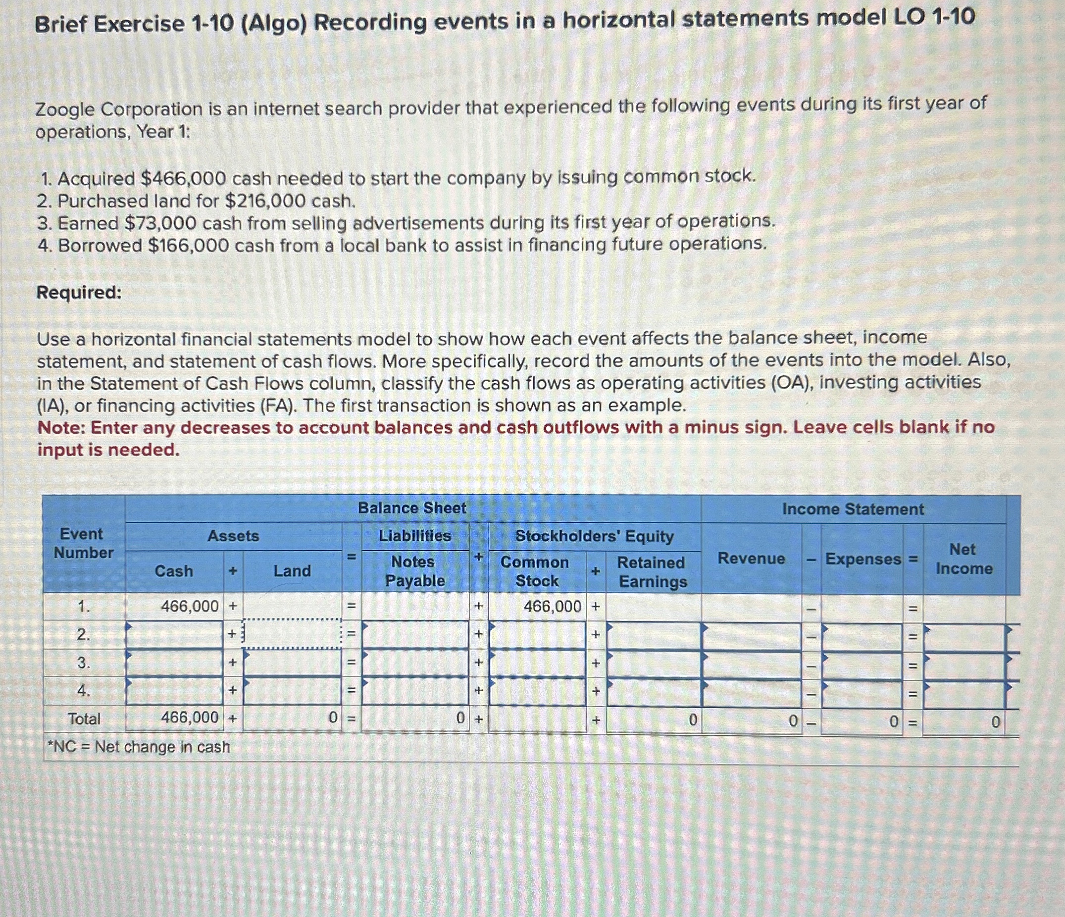  Brief Exercise 1-10(Algo) Recording events in a horizontal statements model LO
