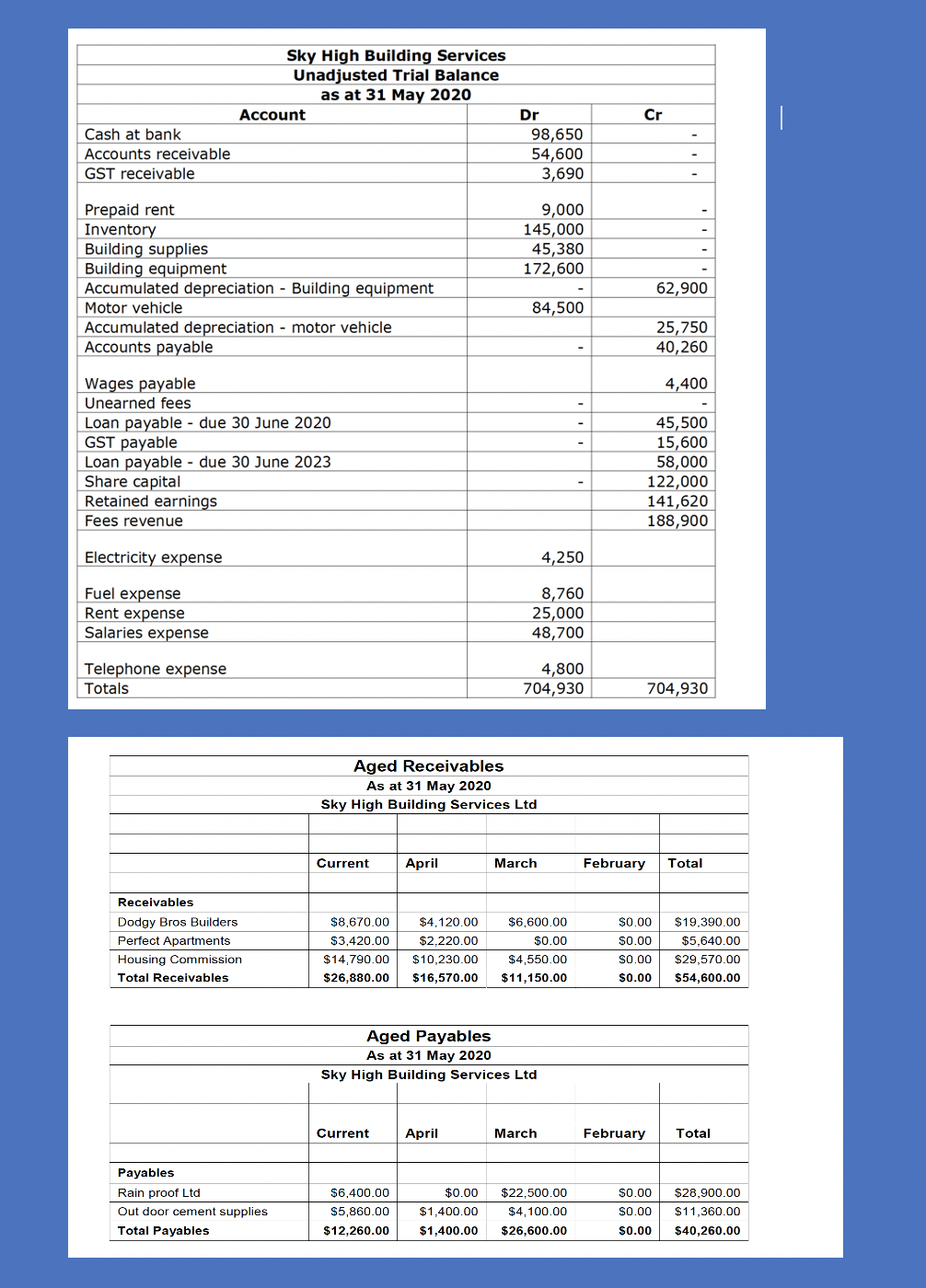 Make an adjusted trial Balance with the information provided. Gst rates
