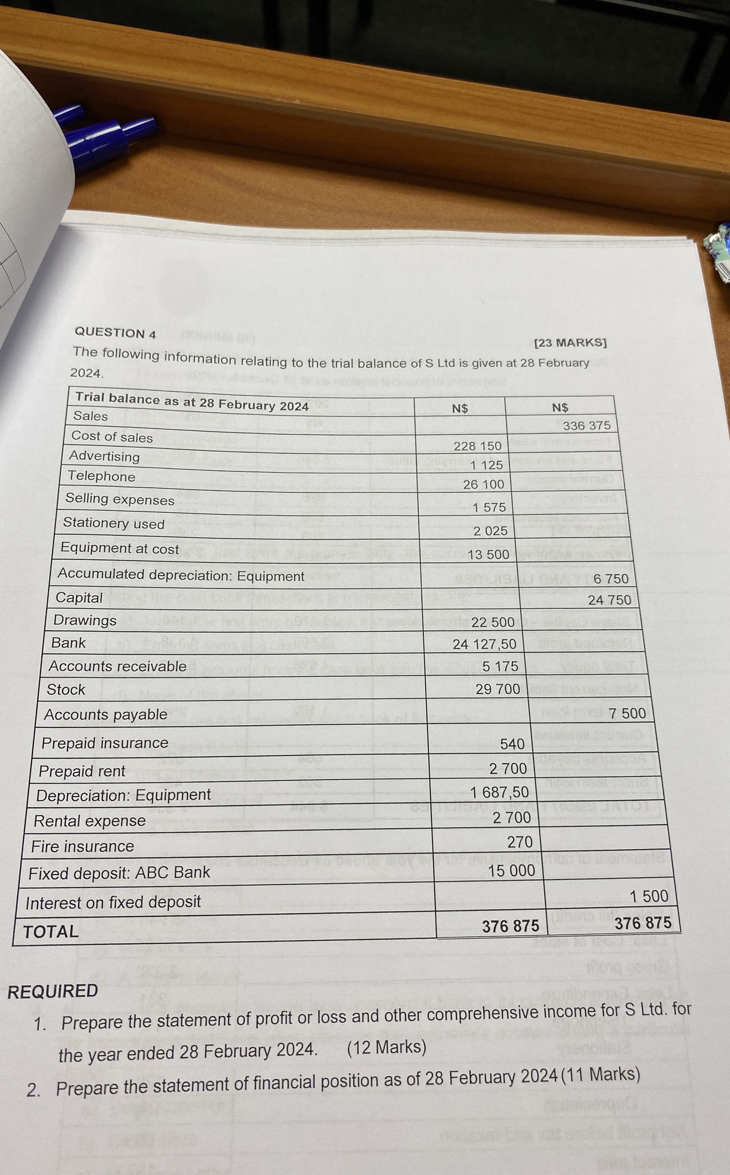  QUESTION 4 [23 MARKS] The following information relating to the trial
