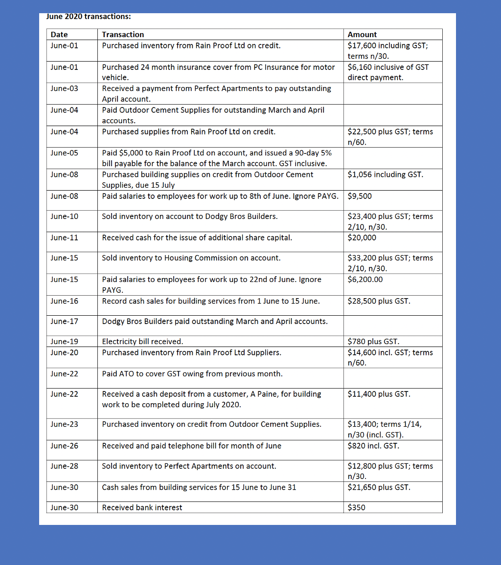 10% Sky High Building Services Unadjusted Trial Balance as at 31 May
