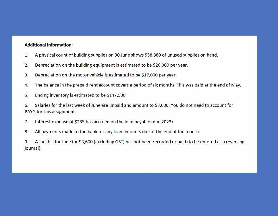 2020 Account Cash at bank Accounts receivable GST receivable Cr Dr 98,650