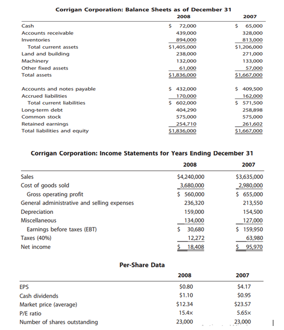 Q No 5 (7 Marks) What is cash flow statement? why we