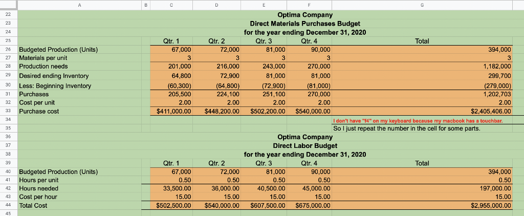Ending) Finished Goods Inventory dollar amounts need to be rolled forward to
