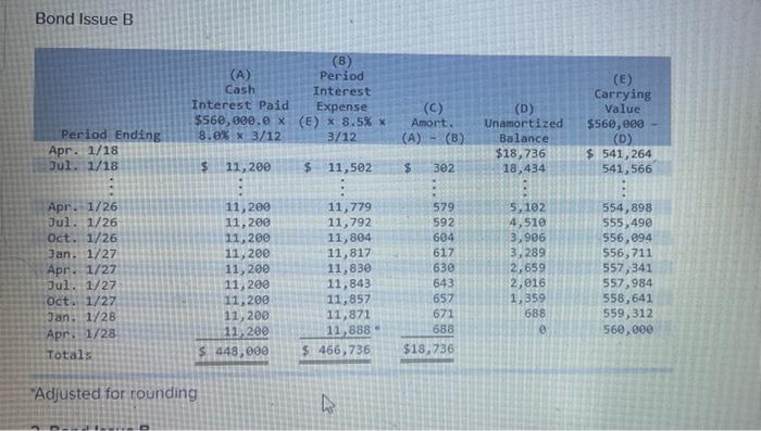 need ans asap Bond Issue B "Adjusted for rounding 2. Bond Issue