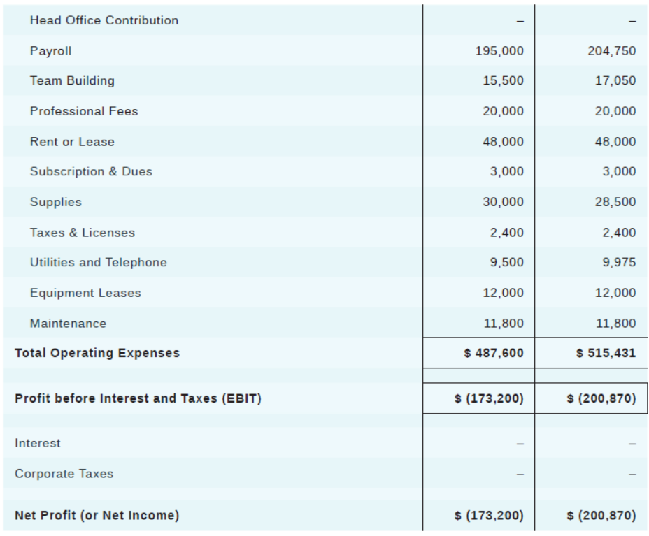 the cost of sales worth keeping the lines open? Discuss the profit