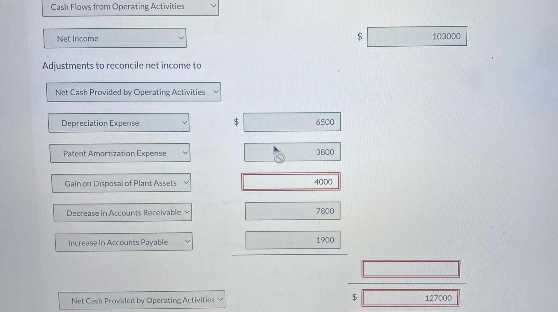 CQ Photography reported net income of $103,000 for 2022. Included in the