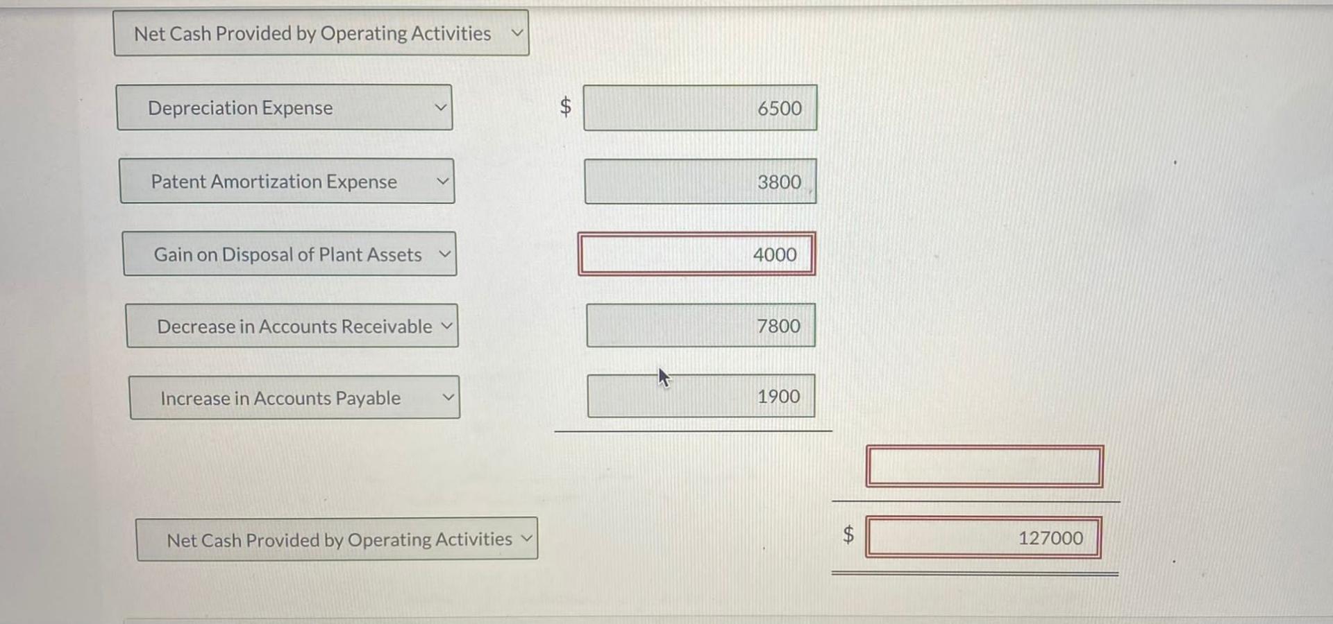 income statement were depreciation expense of $6,500, patent amortization expense of $3,800,