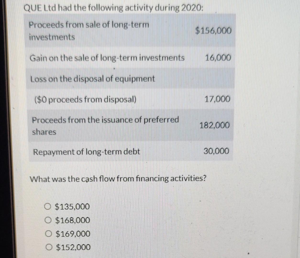 Which of the following statements is incorrect? Vic Mu Qu Mul O