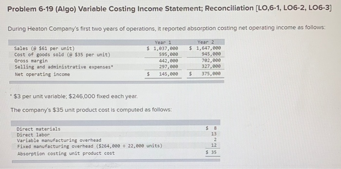 unit product cost is computed as follows: Direct materials Direct labor Variable