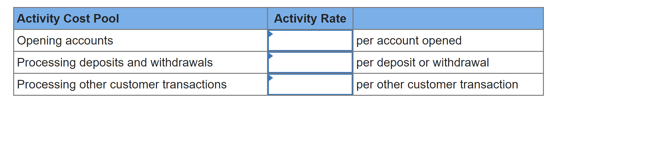 data concerning the branch's transactions duri the past year: Required: 1. Compute