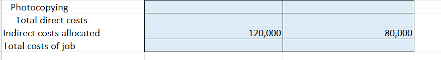 labor-hours) and a single indirect-cost pool (general support). Indirect costs are allocated