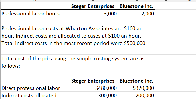 to cases on the basis of professional labor-hours per case. The job