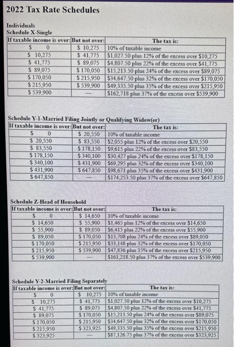 same question Required information [The following information applies to the questions displayed