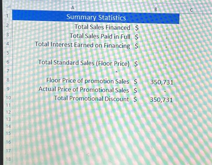  A B C Summary Statistics Total Sales Financed \$ Total Sales
