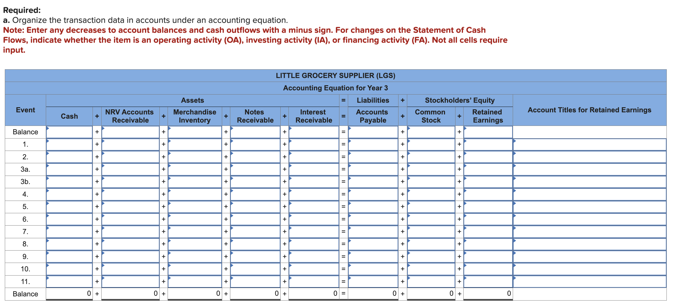 Exercise 7-15A (Static) Comprehensive single-cycle problem LO 7-1, 7-5 Skip to question