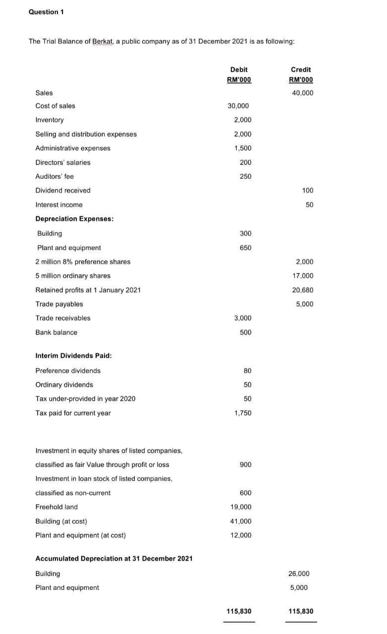 please show complete working to address amount :) Question 1 The Trial